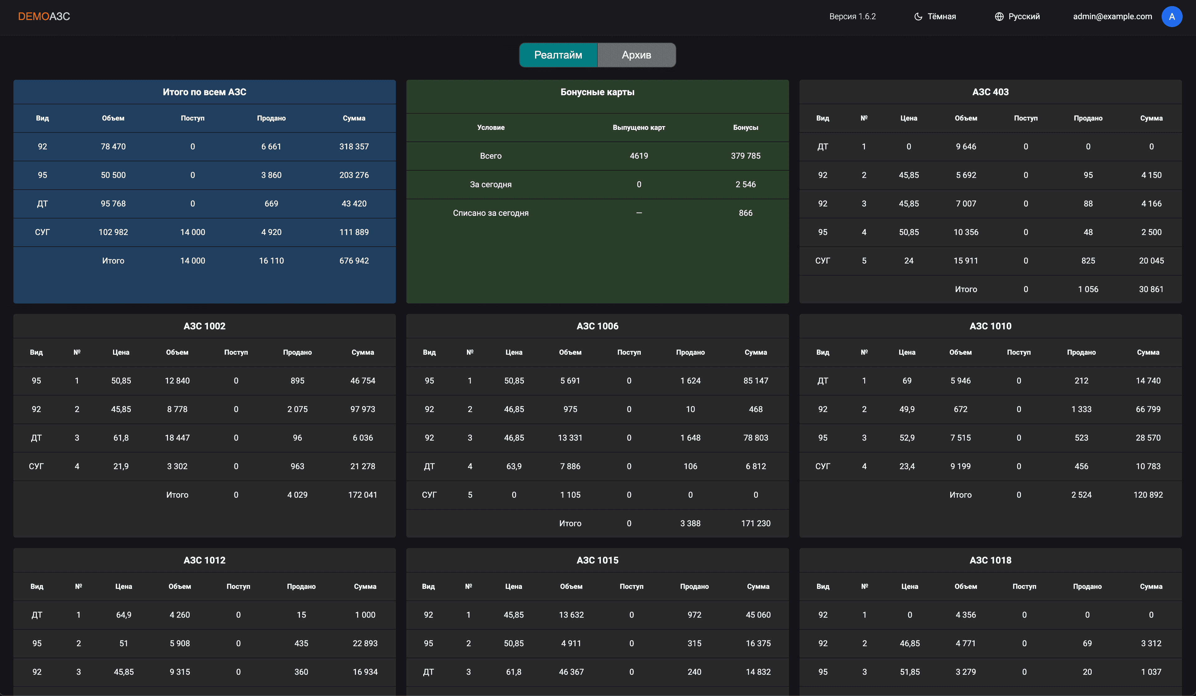 Mobile Dashboard