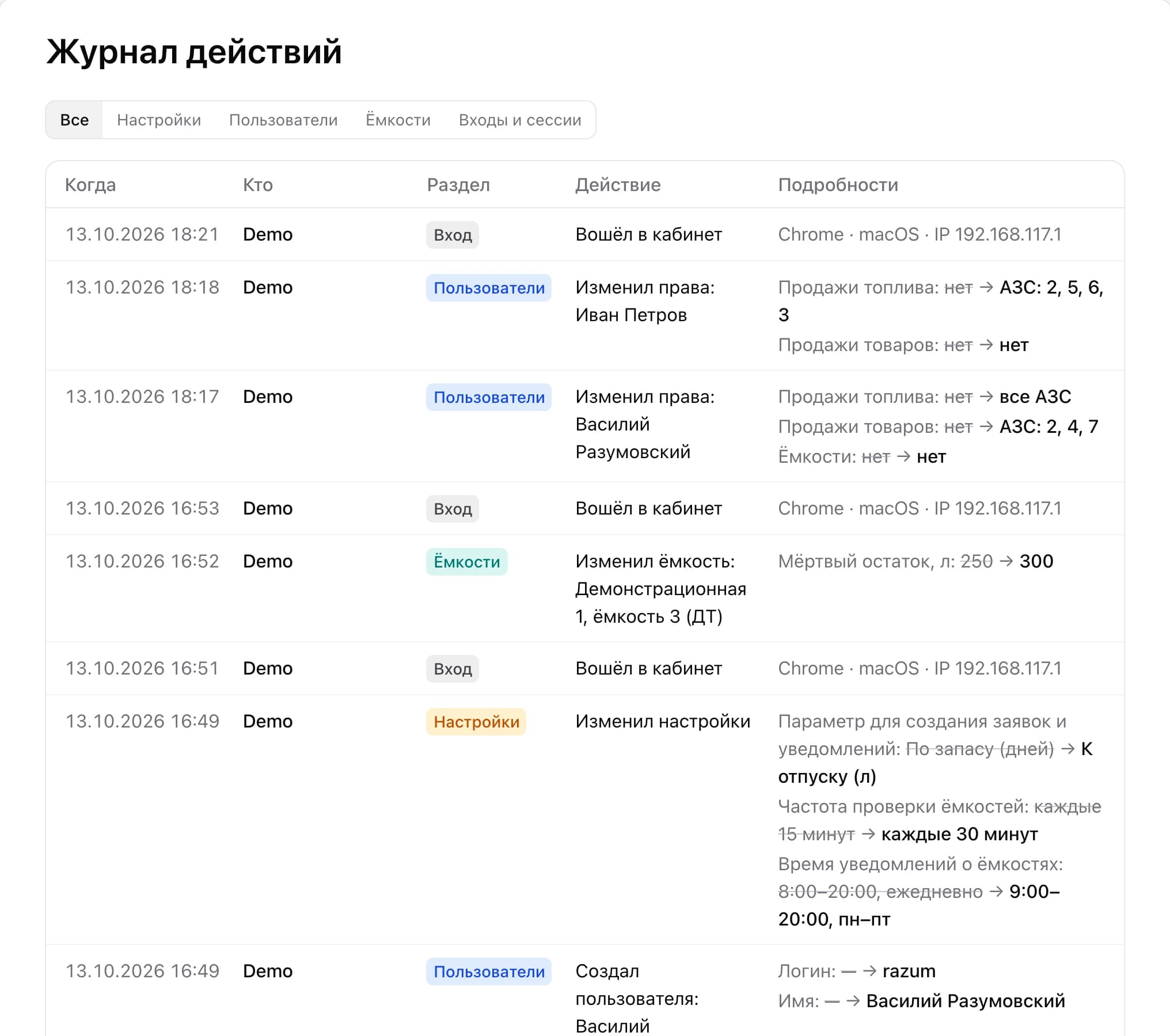 Журнал действий