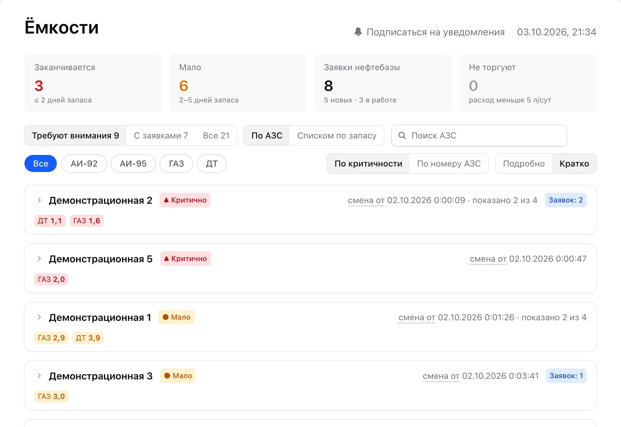 Краткий вид раздела «Ёмкости»