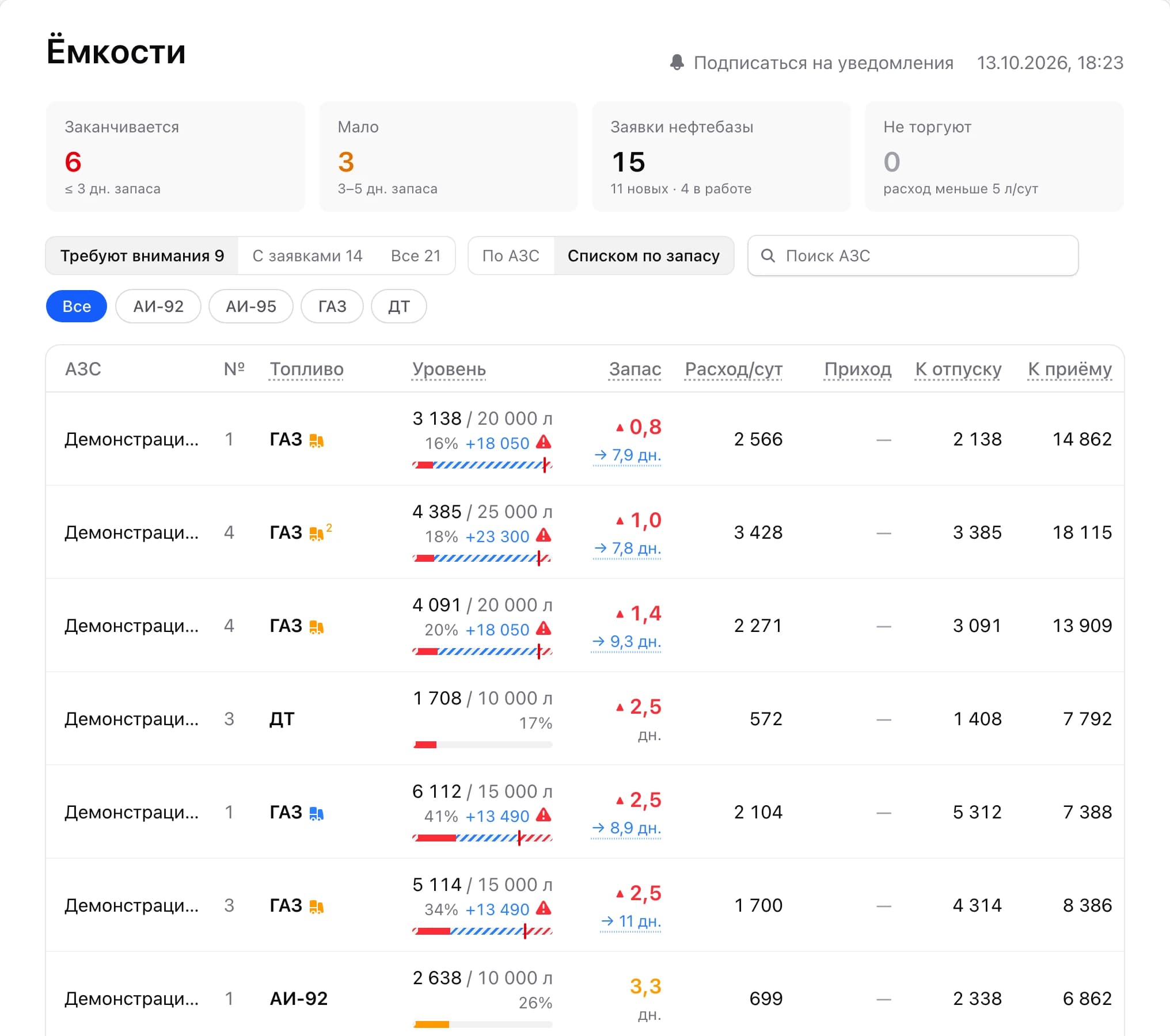 Ёмкости одним списком по запасу