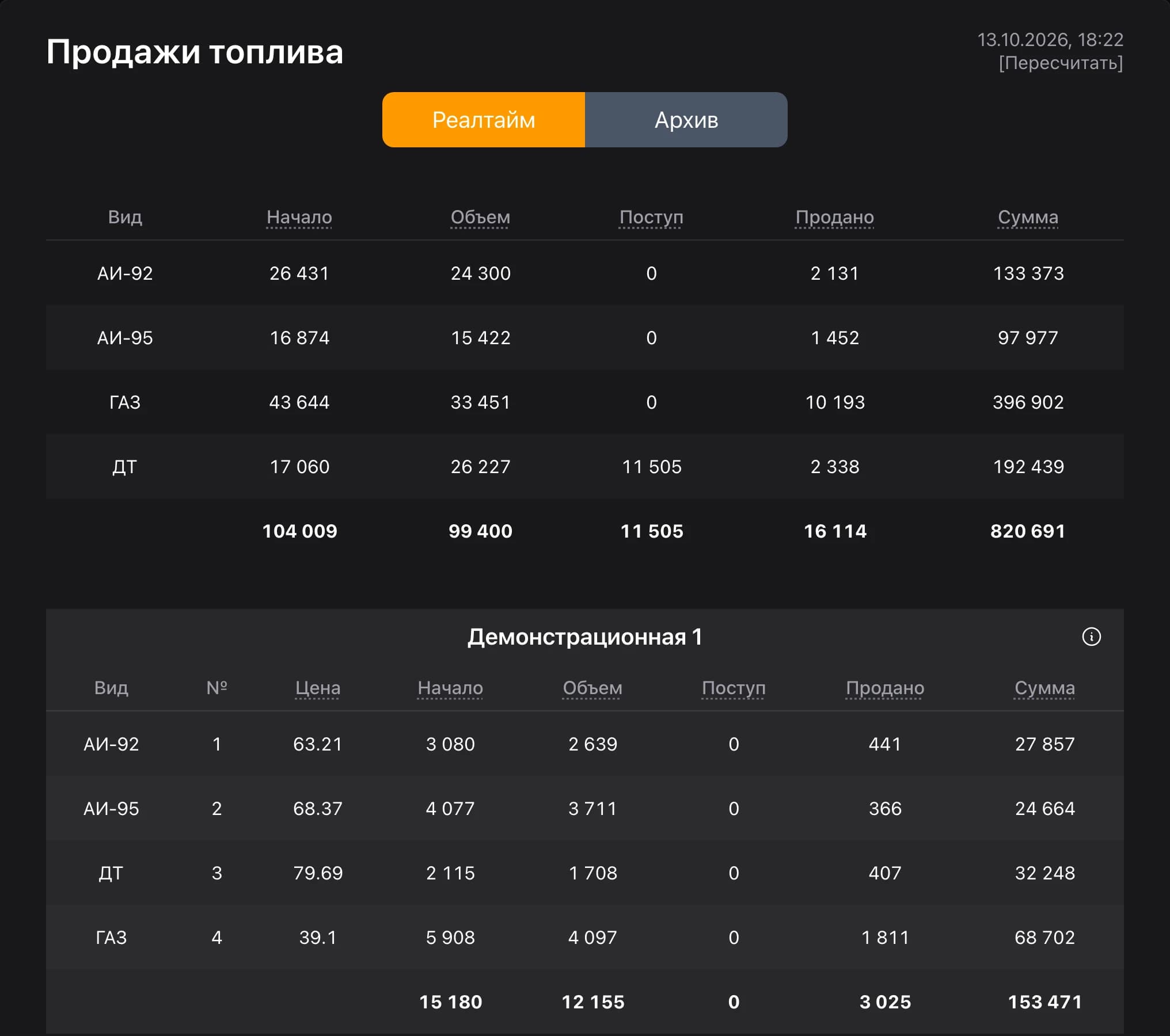 Раздел «Продажи топлива»