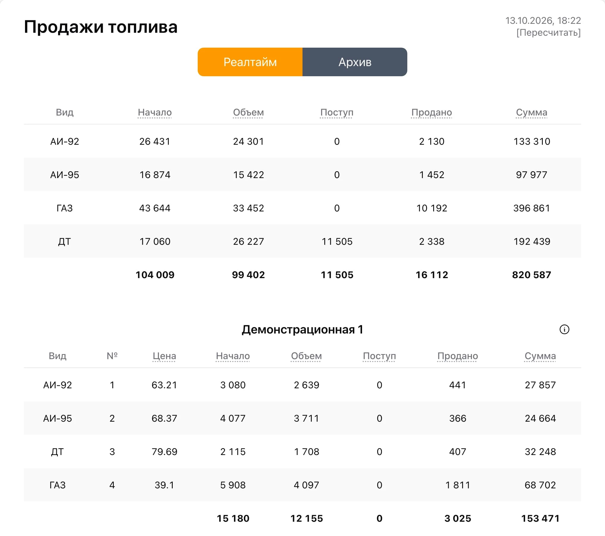 Раздел «Продажи топлива»