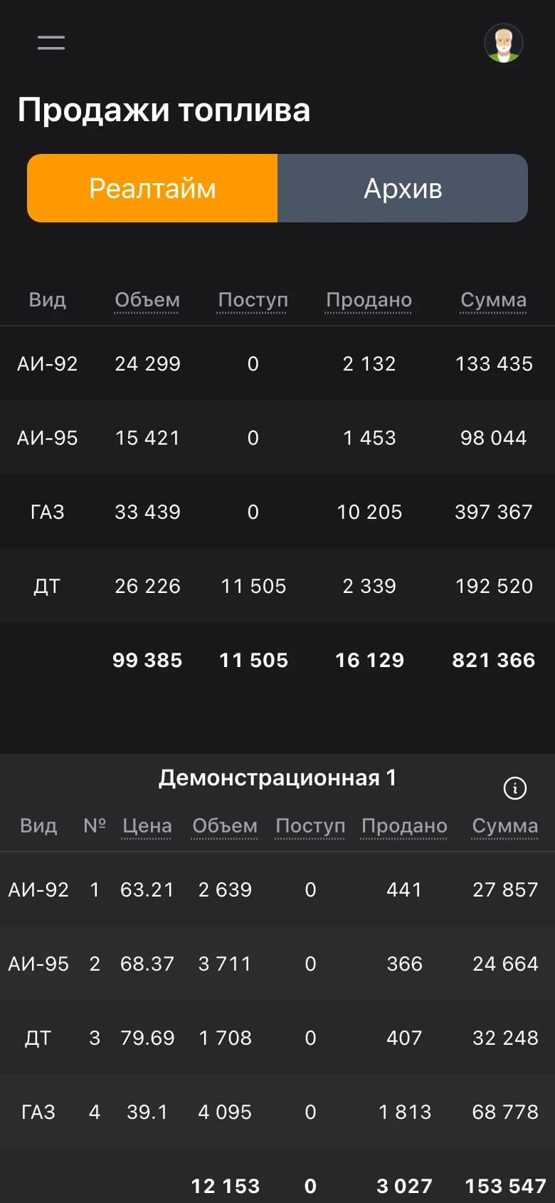 Продажи топлива на телефоне