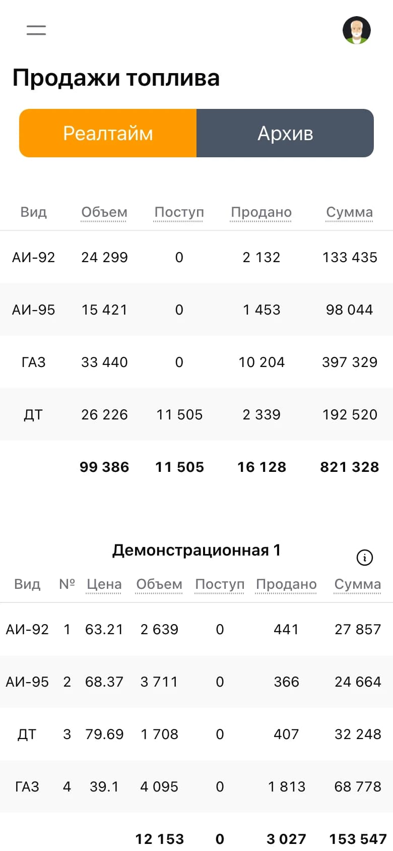 Продажи топлива на телефоне