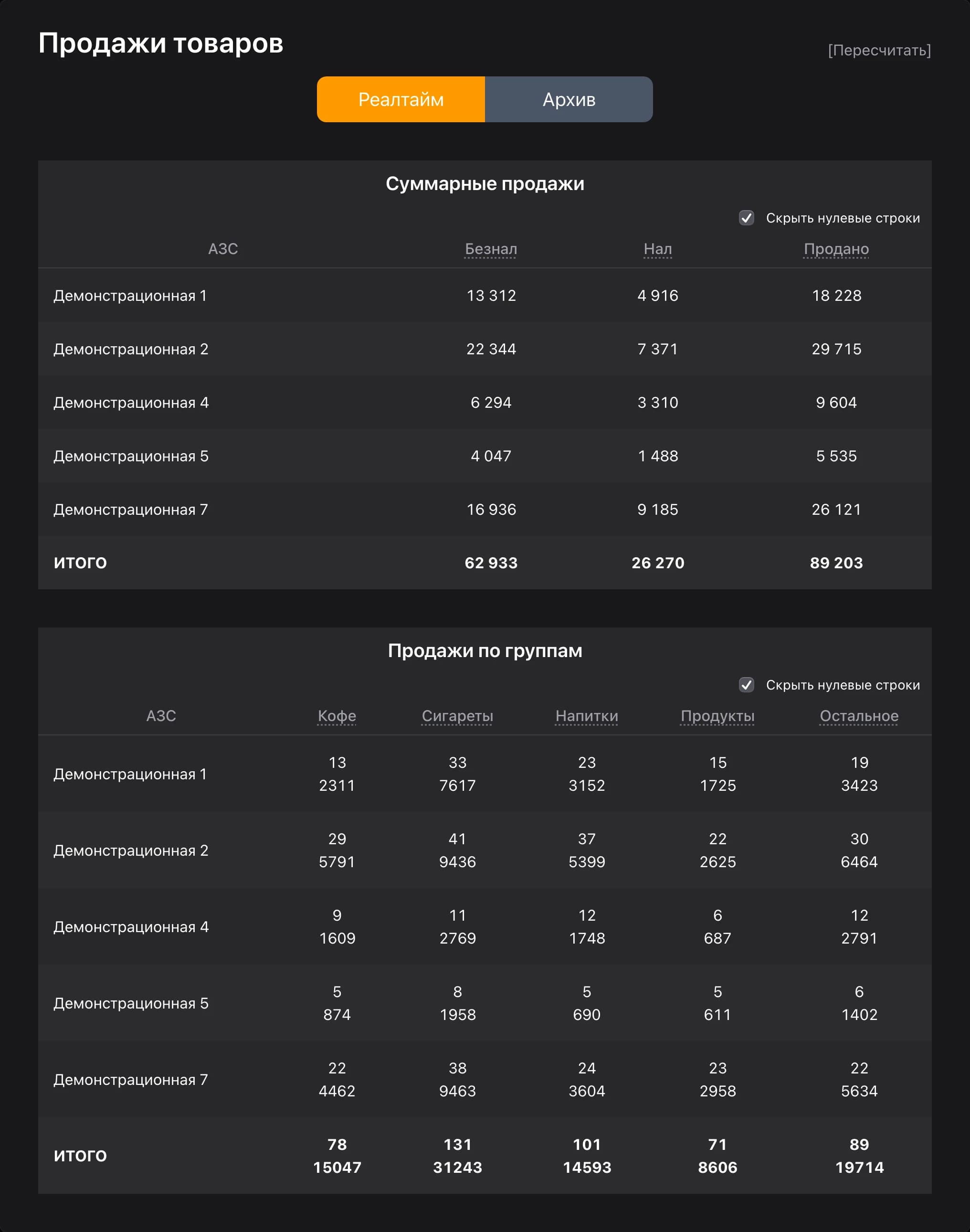 Раздел «Продажи товаров»