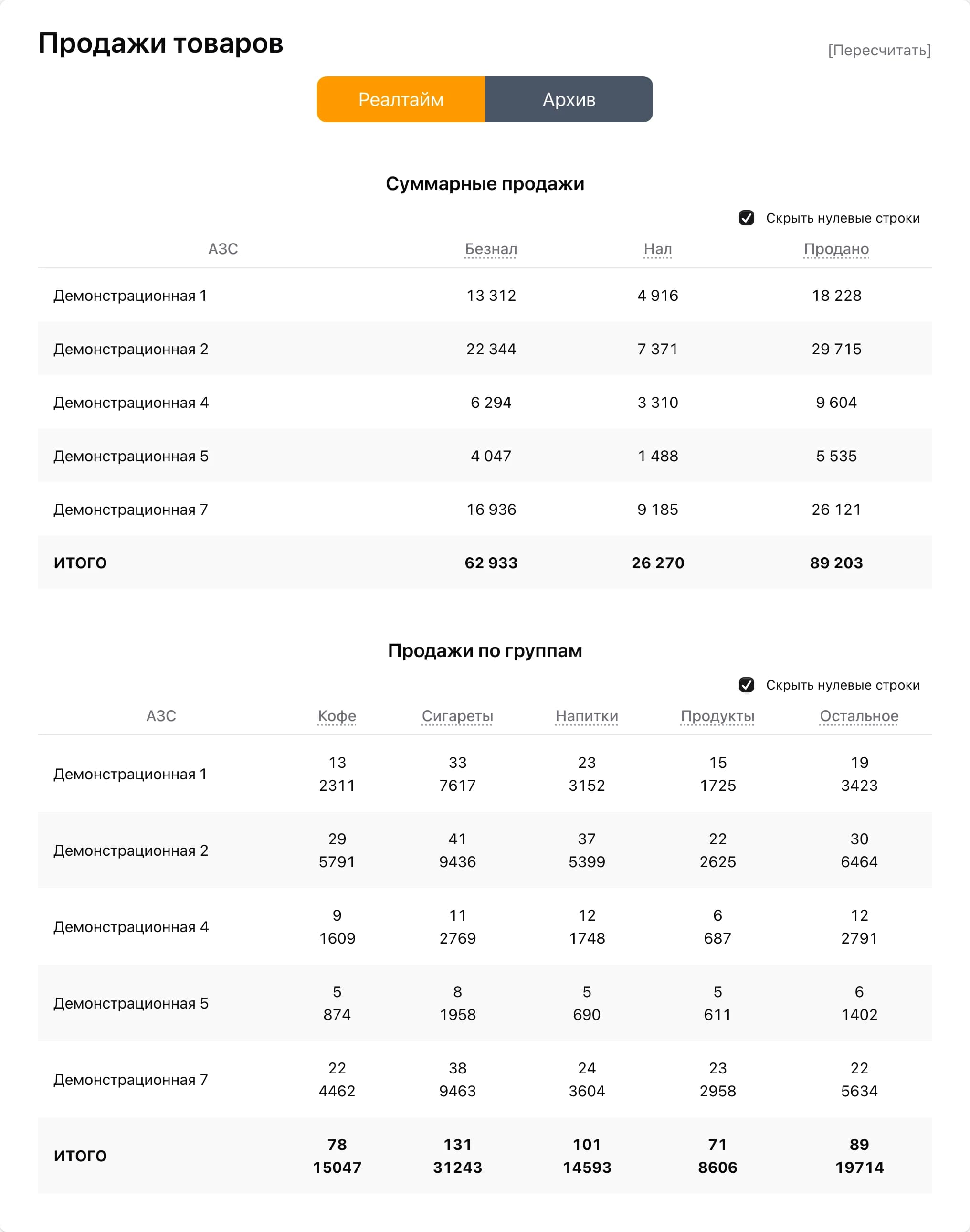 Раздел «Продажи товаров»