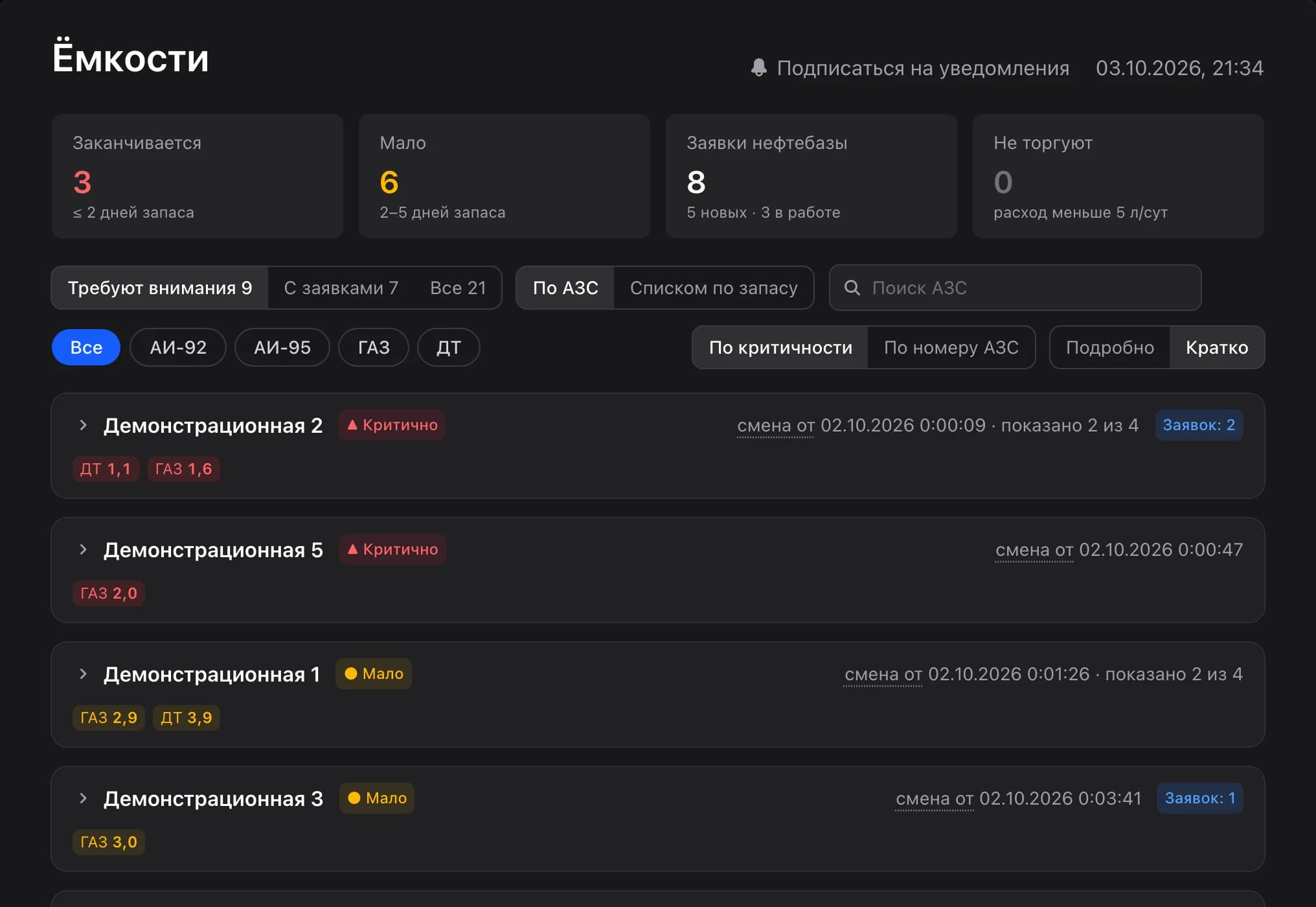 Краткий вид раздела «Ёмкости»