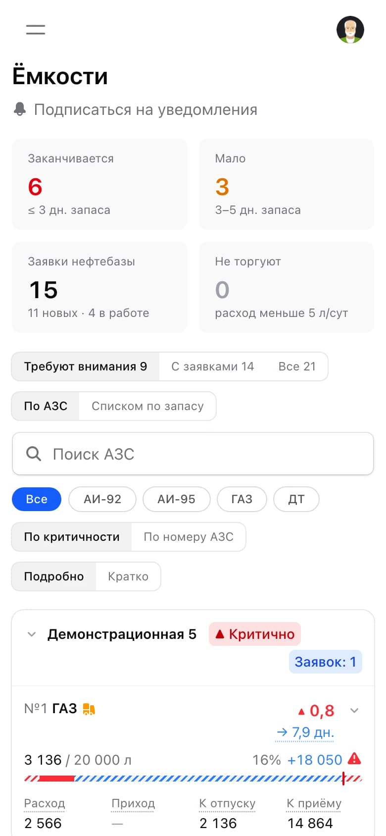 Ёмкости на телефоне